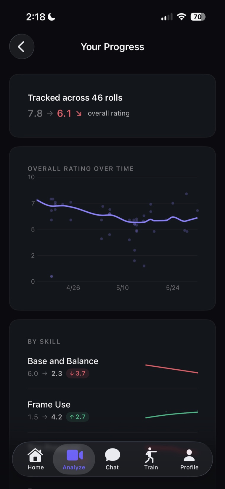 SmartBJJ progress over time chart